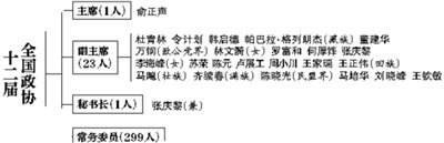 ������(d��ng)�xȫ�����f(xi��)��ϯ �vԒ���ø��{(di��o)��ֱ�ӆ�